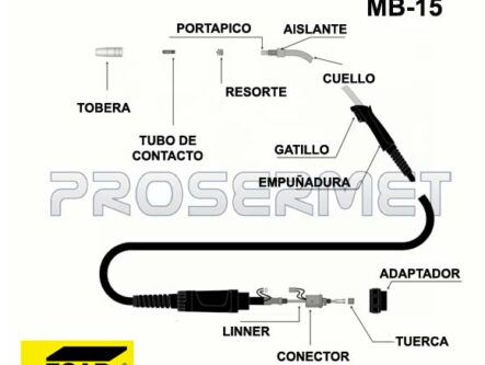 torcha semi automatica MXL200 MB-15 para soldadura MIG MAG disponible en Prosermet Rosario